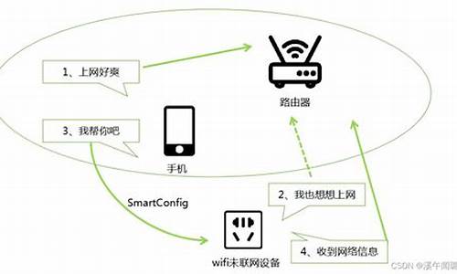 smartconfig apk源码